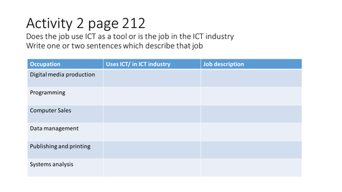 Cambridge IGCSE in ICT – Unit 5 – The Effects of Using IT (Part 1)