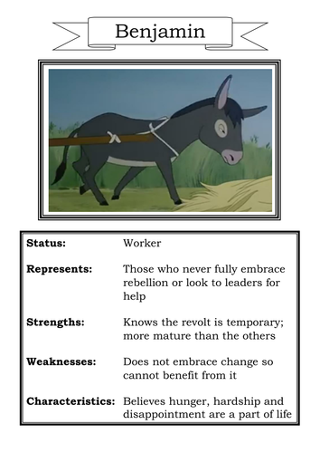 Animal Farm - Character Profiles for Display