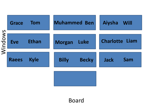 GCSE Business 9-1 Why New Business Ideas Come About