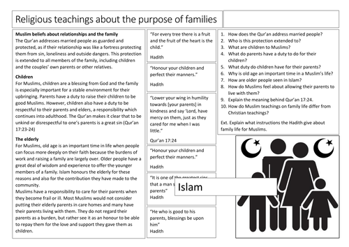 AQA GCSE Religious Studies Purpose of Families in Islam