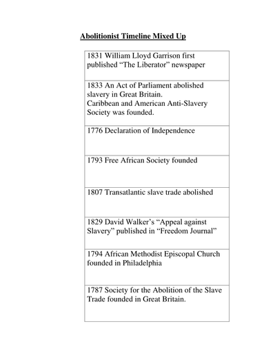 Abolitionist Timeline (Abolition of Slavery GB)