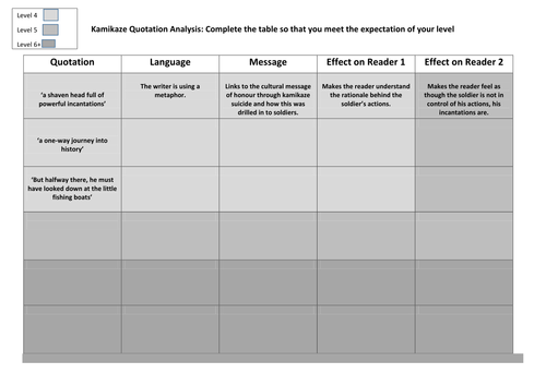 Kamikaze Quotation Analysis