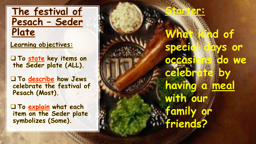 The festival of Pesach – Seder Plate