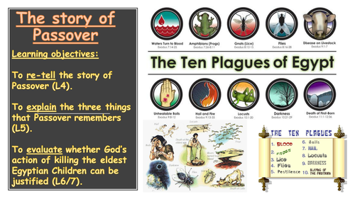 The Story of Passover and The Seder Plate - 2 full lessons