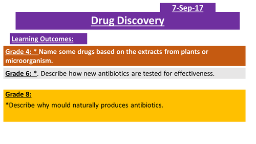 GCSE AQA Discovering and Developing Drugs