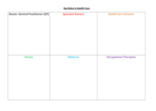 Health and Social Care Unit 2 Health Care Job Roles (A1)