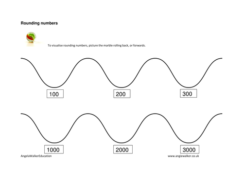 Rounding numbers