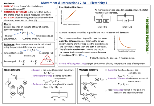 Knowledge Organiser AQA 9-1 GCSE Synergy - Electricity and Electrical Circuits