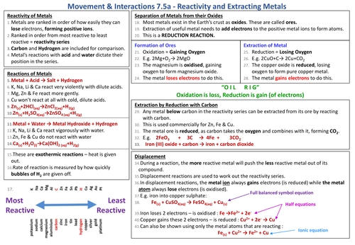 Knowledge Organiser AQA 9-1 GCSE Synergy - Reactivity and Metal Extraction