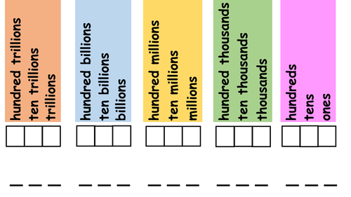 reading and writing large numbers teaching resources