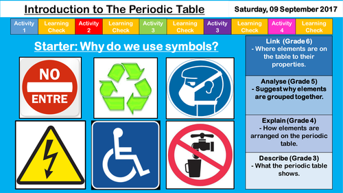 Introduction to the Periodic Table - NEW AQA Specification