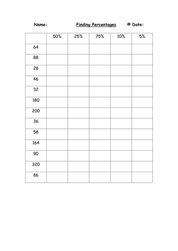 3 differentiated worksheets Y5/6 Finding Percentages of Different Numbers