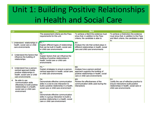 Cambridge Technical Health and Social Care Level 3 Unit 1