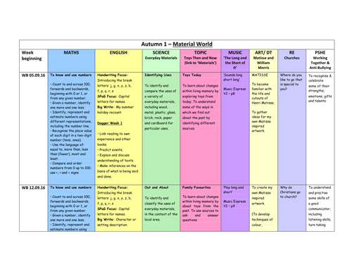 Material World Medium Term Plan - Autumn 1