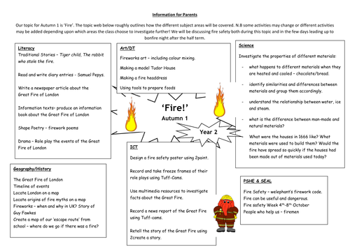 'Fire' Topic web - Medium Term Autumn 1