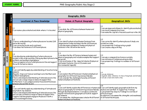 Geography rubric / skills ladder by RDC88 - Teaching Resources - Tes