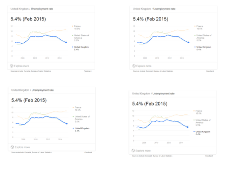 Year 13 Finance - Topic 5 - Good debt/bad debt