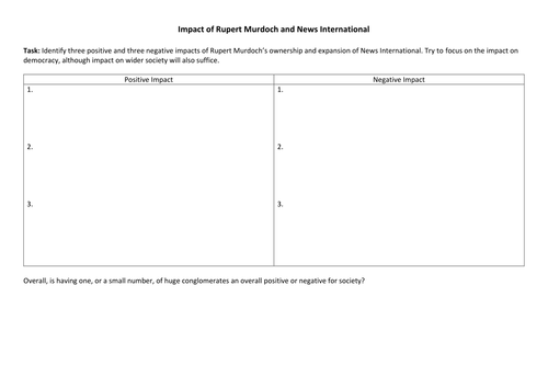 A Level Media Ownership: Introduction