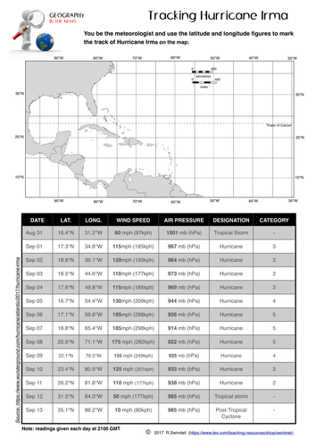 Tracking Hurricane Irma A Latitude Longitude Plotting Exercise Teaching Resources