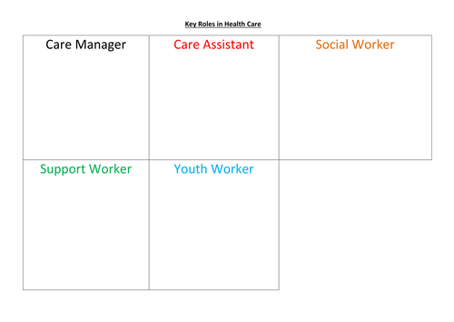 Health and Social Care: Unit 2 Social Care Key Roles