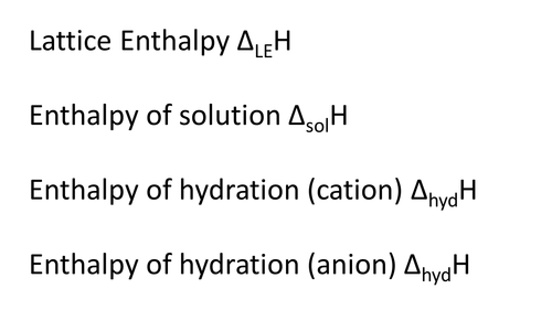 Born Haber Cycle Card Sort