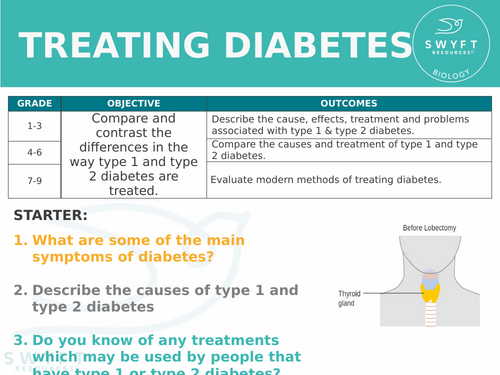 NEW AQA GCSE Trilogy (2016) Biology - Treating diabetes