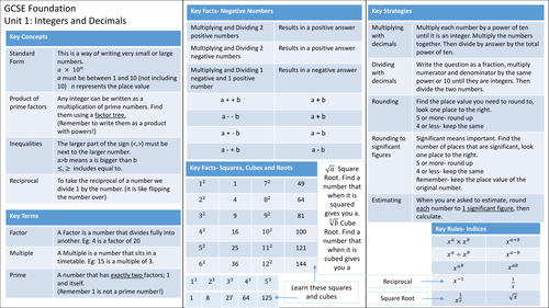 Knowledge Organiser: Integers and Decimals