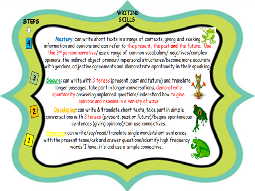 WRITING SKILLS STEPS BY STEPS FROM 1 TO 4 IN MFL/ STUDENTS FRIENDLY