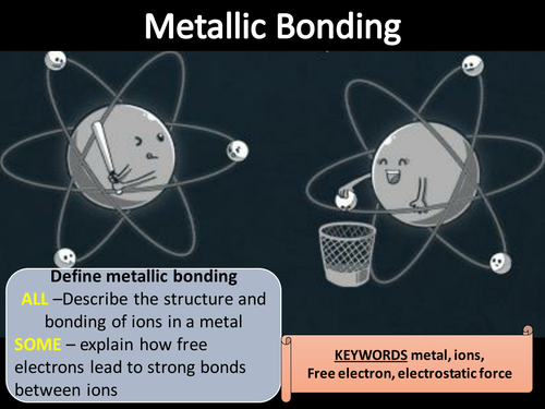 AQA trilogy metallic bonding