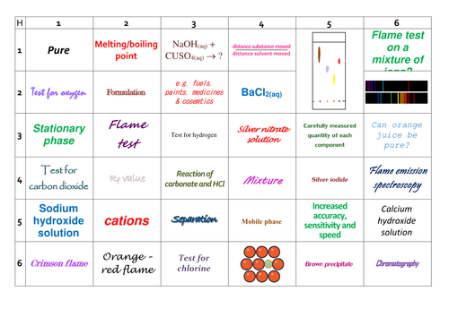 AQA GCSE Chemistry (9-1) 4.8 Chemical Analysis Learning Grid