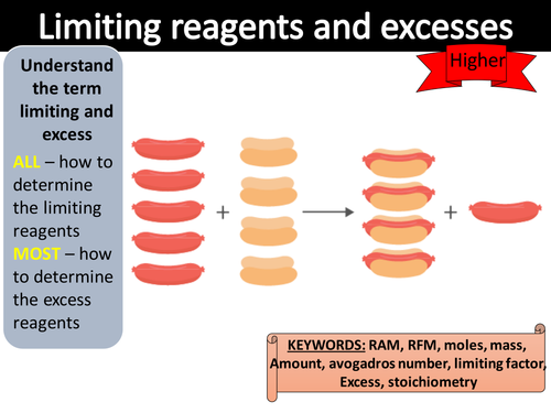 AQA trilogy chemistry - Limiting factors and excesses - higher only
