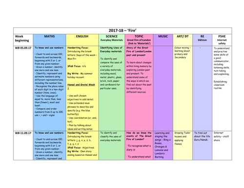 Fire (Great Fire of London) - Medium Term Plan