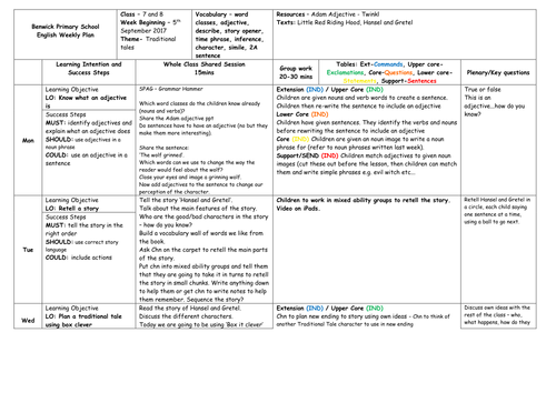 Year 2 - Traditional Tales (Hansel and Gretel) Week 2 planning ...