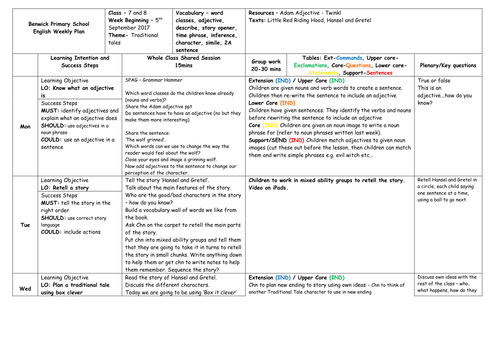 Year 2 - Traditional Tales (Hansel and Gretel) Week 2 planning