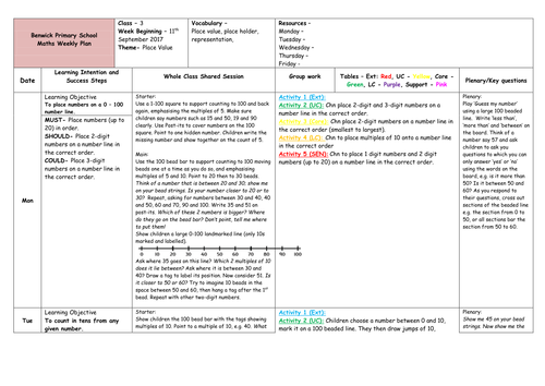 Year 2 - Maths - Place Value (Week 2)