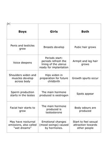 7Be Puberty Card Sort