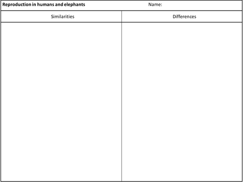 Year 7 Reproduction Homework - Comparing Humans and Elephants