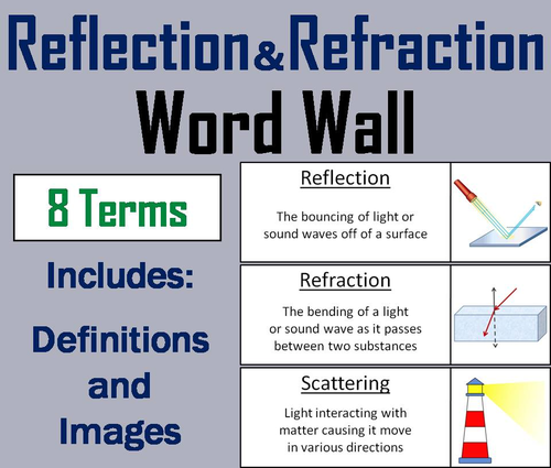 Reflection and Refraction Word Wall Cards
