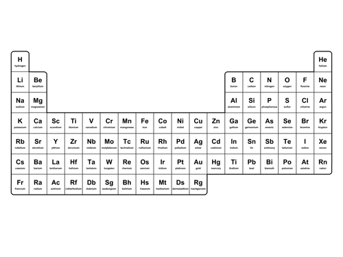 GCSE lesson on atomic symbols C1.1 new GCSE spec