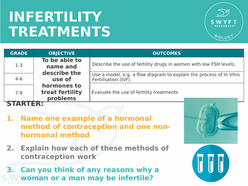 NEW AQA GCSE Trilogy (2016) Biology - Infertility treatments