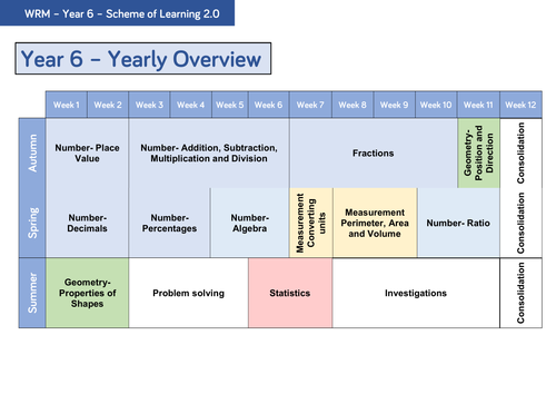 Year 6 - Yearly Overview | Teaching Resources