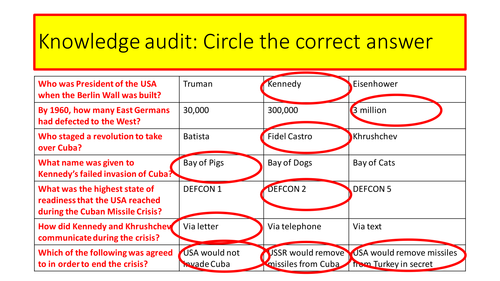 AQA 8145 Conflict and Tension: Cold War 1945-1972 - Consequences Cuban Missile Crisis