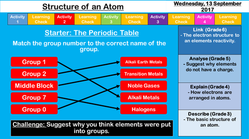 Structure of an Atom (Lower Ability) - NEW AQA KS3/GCSE