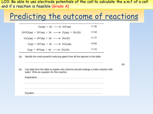 New AQA A Level Chemistry Lesson Fuel Cells