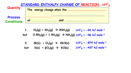 New AQA A Level Chemistry Thermodynamics Lesson 1