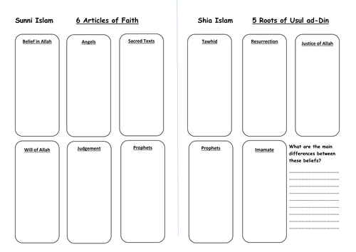 GCSE 9-1 Islamic Beliefs: Sunni 6 Articles and Shia 5 Roots Comparison sheet