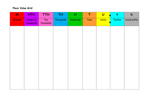 Place Value Grid Upper KS2 by talktokt3 - Teaching Resources - Tes