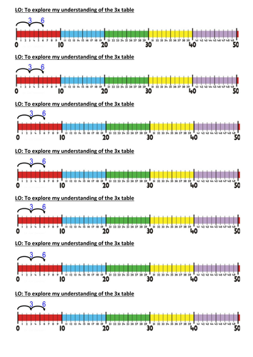 Progression in learning the 3x 6x 7x 9 x 12x tables
