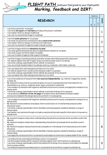 Resistant materials grade descriptors