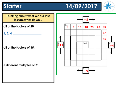 HCF, LCM from listing and then Prime Factor Decomposition